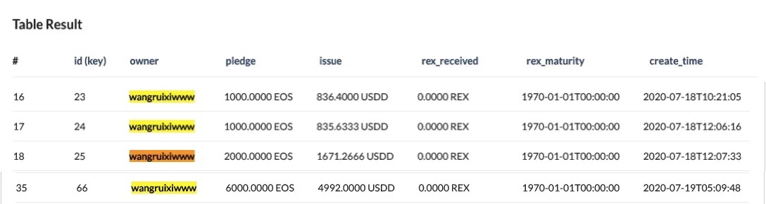 “EOS上的Uniswap+Comp+Mkr”开启交易挖矿，我的EOS社群又活了