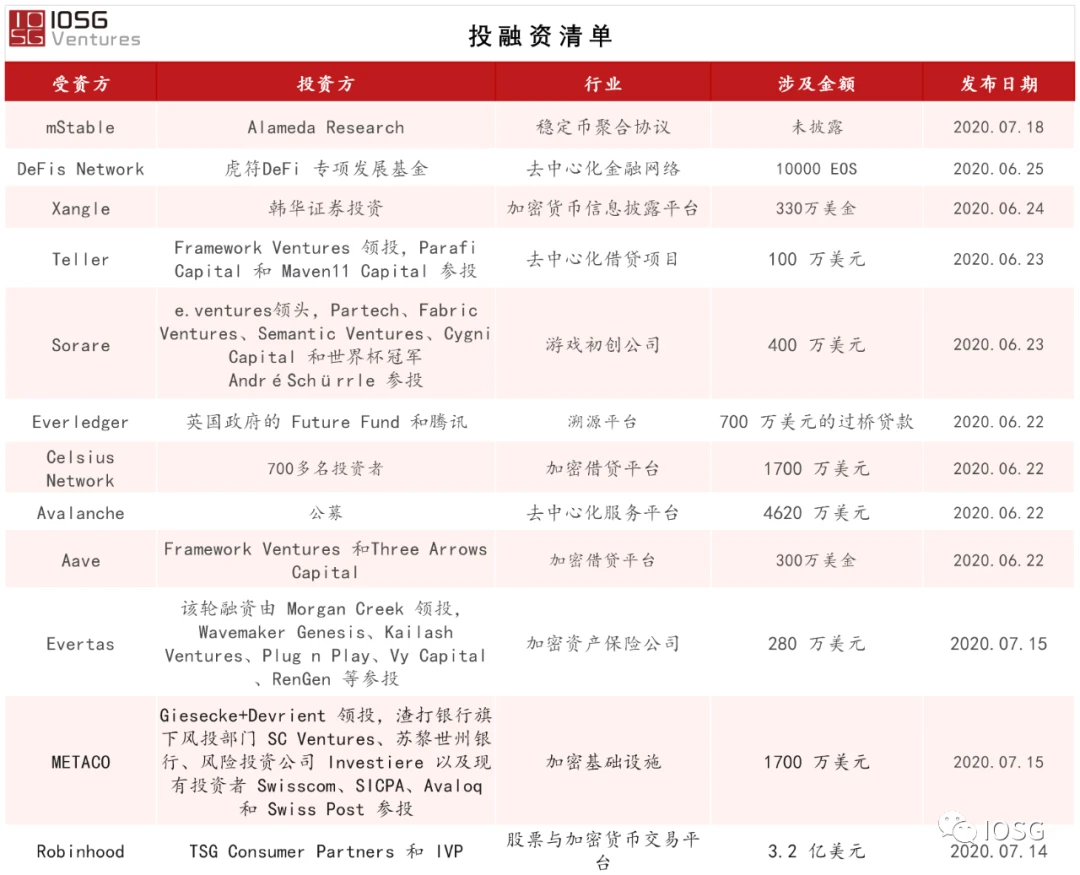 IOSG：匿名的新十年，加密朋克趋势重来