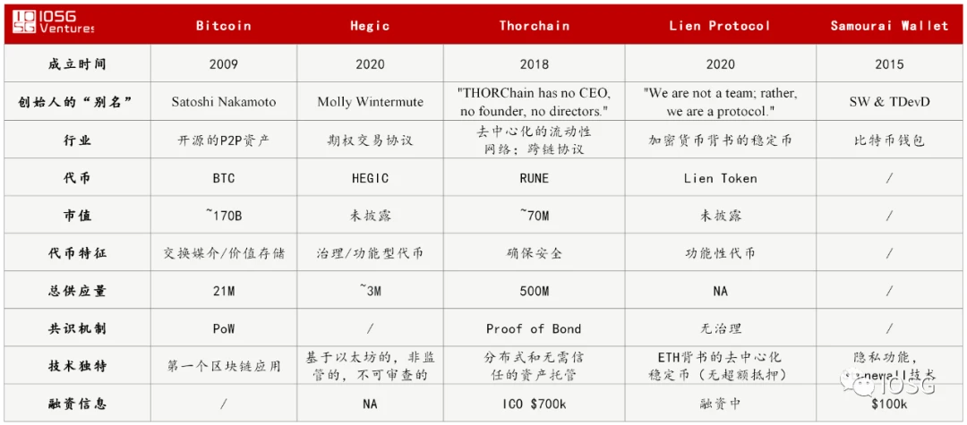 IOSG：匿名的新十年，加密朋克趋势重来