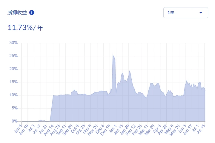 加密稳定币报告：稳定币市值增至122.23亿美元，算法稳定币项目Terra单周上涨50%