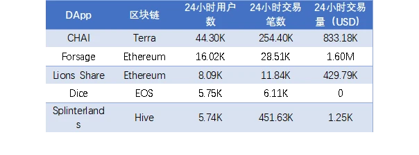 加密稳定币报告：稳定币市值增至122.23亿美元，算法稳定币项目Terra单周上涨50%