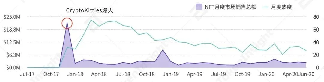一文纵览上半年稳定币、DeFi借贷与NFT生态全景