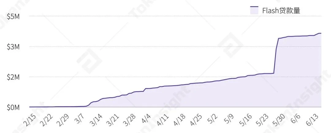 一文纵览上半年稳定币、DeFi借贷与NFT生态全景