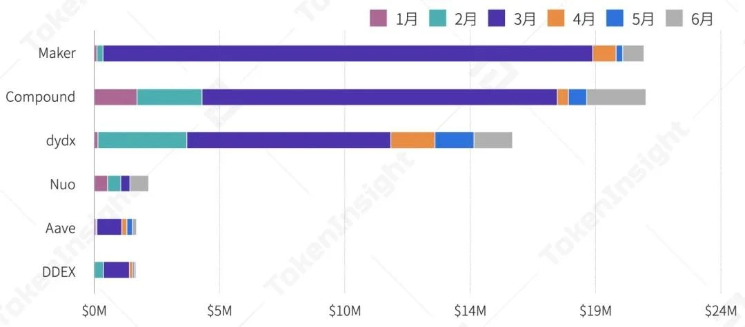 一文纵览上半年稳定币、DeFi借贷与NFT生态全景