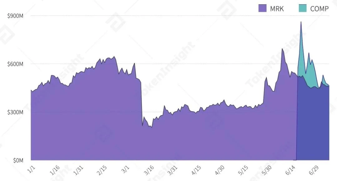 一文纵览上半年稳定币、DeFi借贷与NFT生态全景