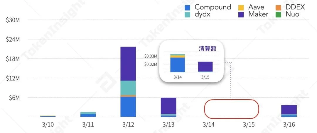 一文纵览上半年稳定币、DeFi借贷与NFT生态全景