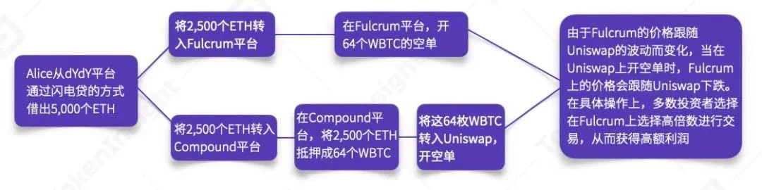 一文纵览上半年稳定币、DeFi借贷与NFT生态全景