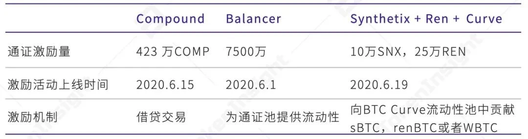 一文纵览上半年稳定币、DeFi借贷与NFT生态全景