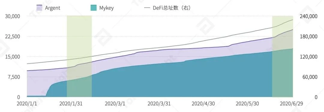 一览上半年DeFi资管、预言机与衍生品领域发展图景