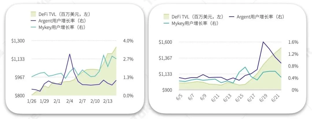 一览上半年DeFi资管、预言机与衍生品领域发展图景