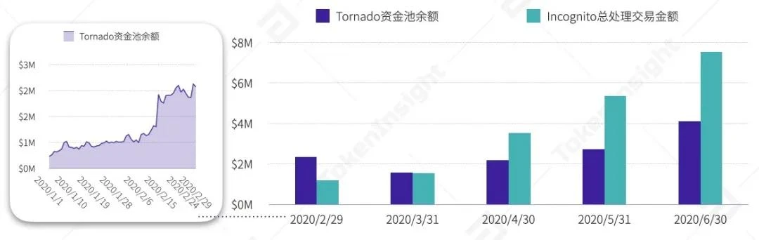 一览上半年DeFi资管、预言机与衍生品领域发展图景