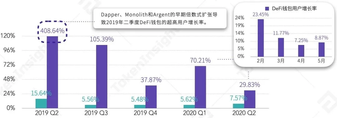 一览上半年DeFi资管、预言机与衍生品领域发展图景