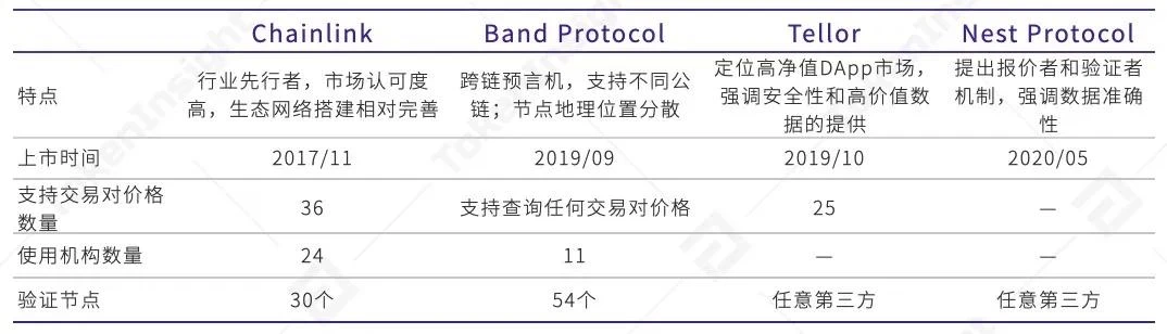 一览上半年DeFi资管、预言机与衍生品领域发展图景