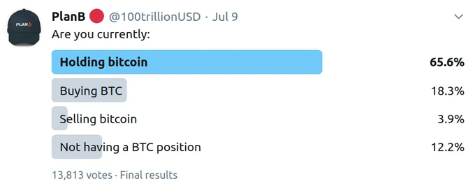 Bybit见闻：众说纷纭，BTC后市看法大佬观点不一