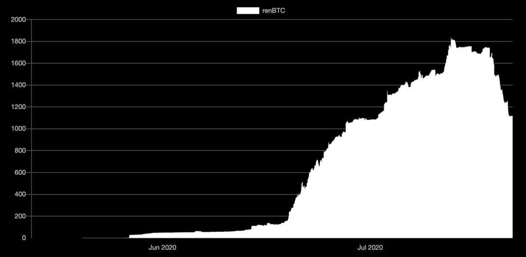 BTC上的DeFi生态将成为下一个风口？