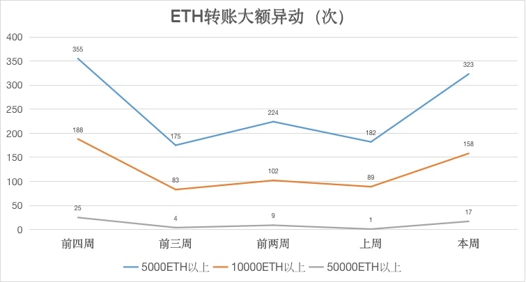 ETH周报 | 以太坊期权未平仓合约创历史新高；BSN宣布与以太坊等6大公链完成整合（7.20-7.26）