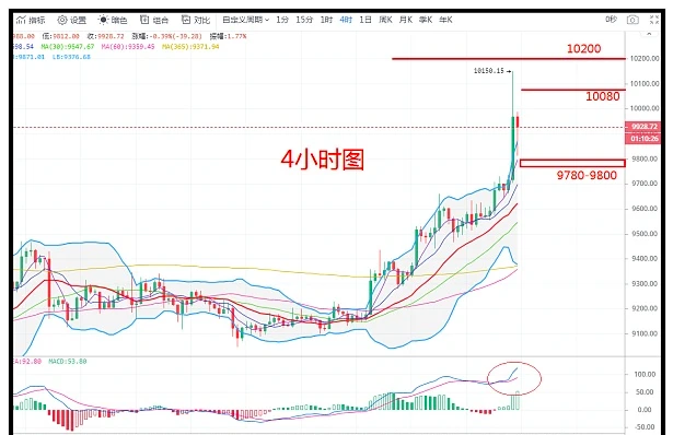 BTC周报 | 比特币破万登微博热搜，周线收涨7.7%；Blockstream实现从太空中发起BTC交易（7.20-7.26）