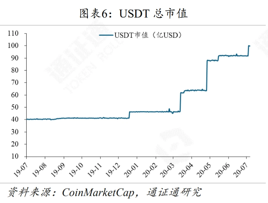 G7联手，再掀CBDC热潮