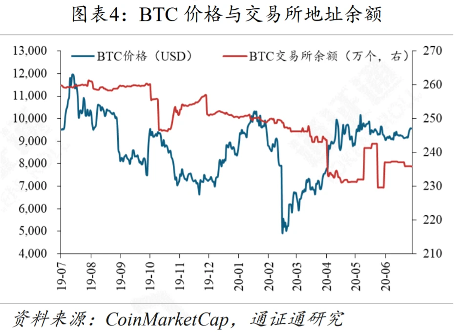 G7联手，再掀CBDC热潮