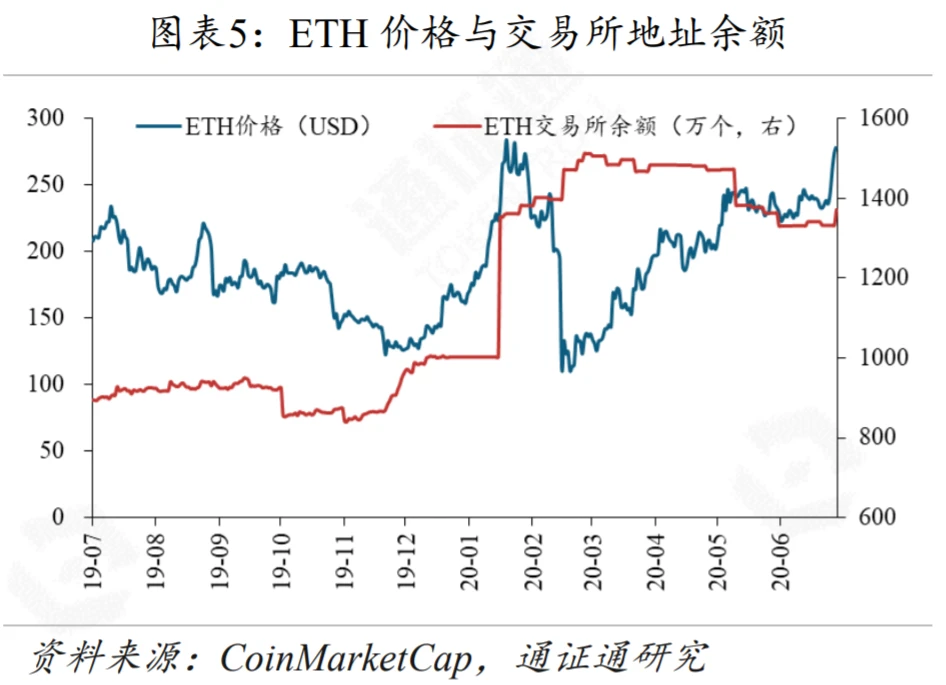 G7联手，再掀CBDC热潮