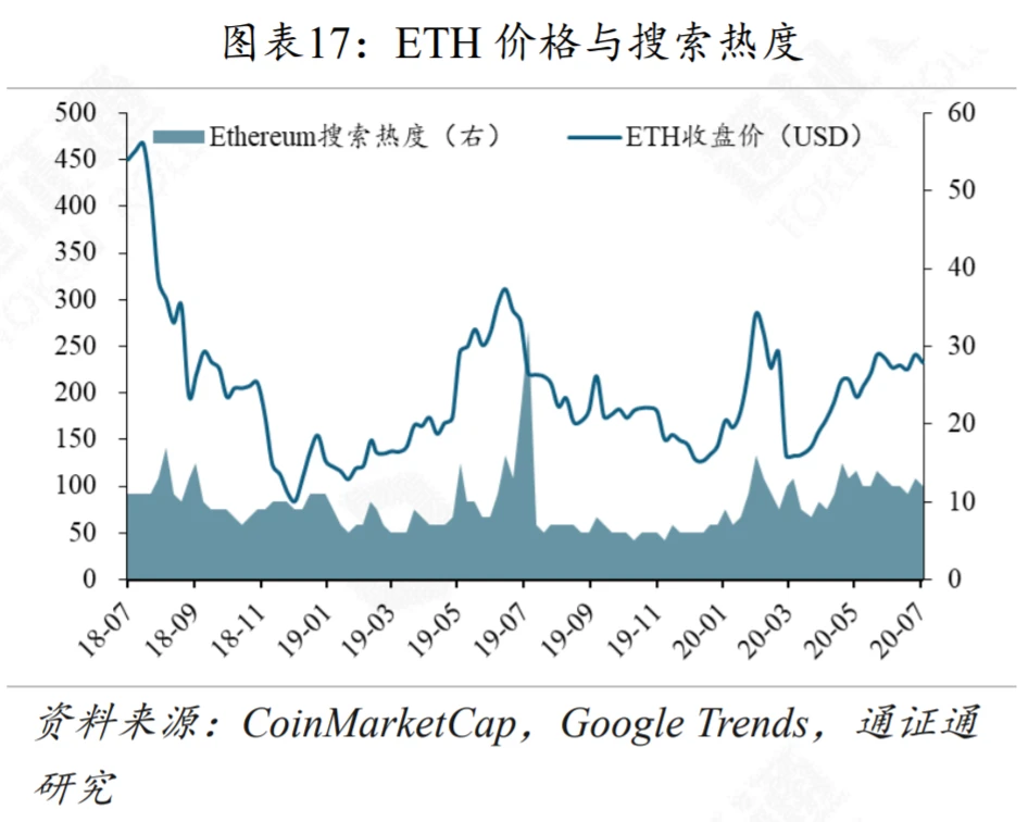 G7联手，再掀CBDC热潮