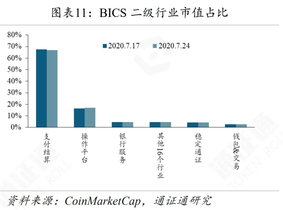 G7联手，再掀CBDC热潮