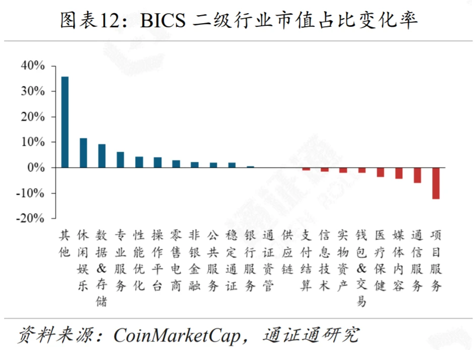 G7联手，再掀CBDC热潮