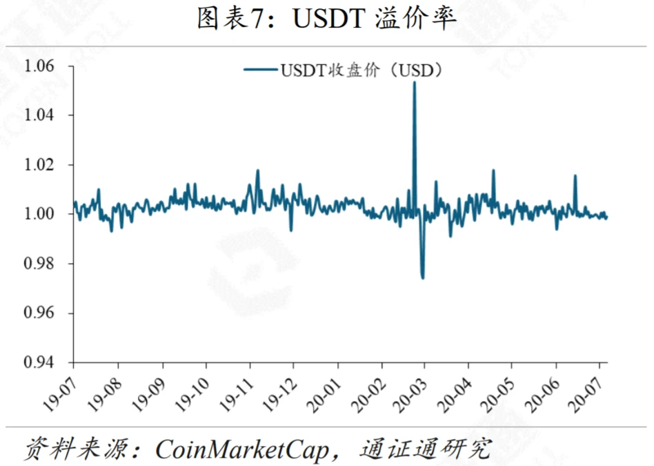 G7联手，再掀CBDC热潮