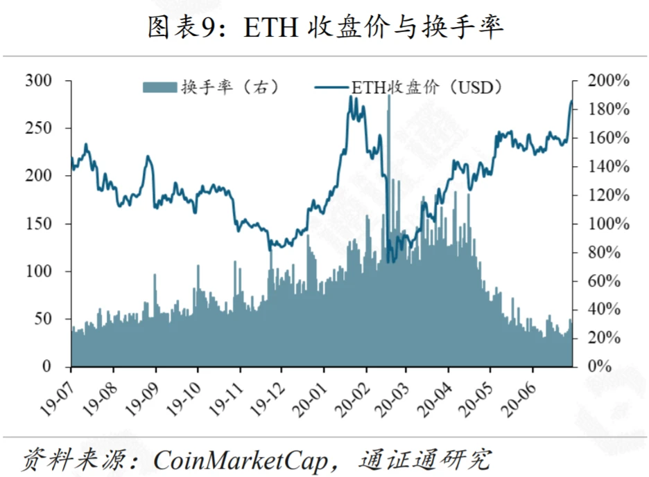 G7联手，再掀CBDC热潮