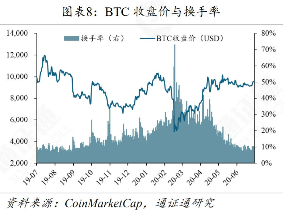 G7联手，再掀CBDC热潮