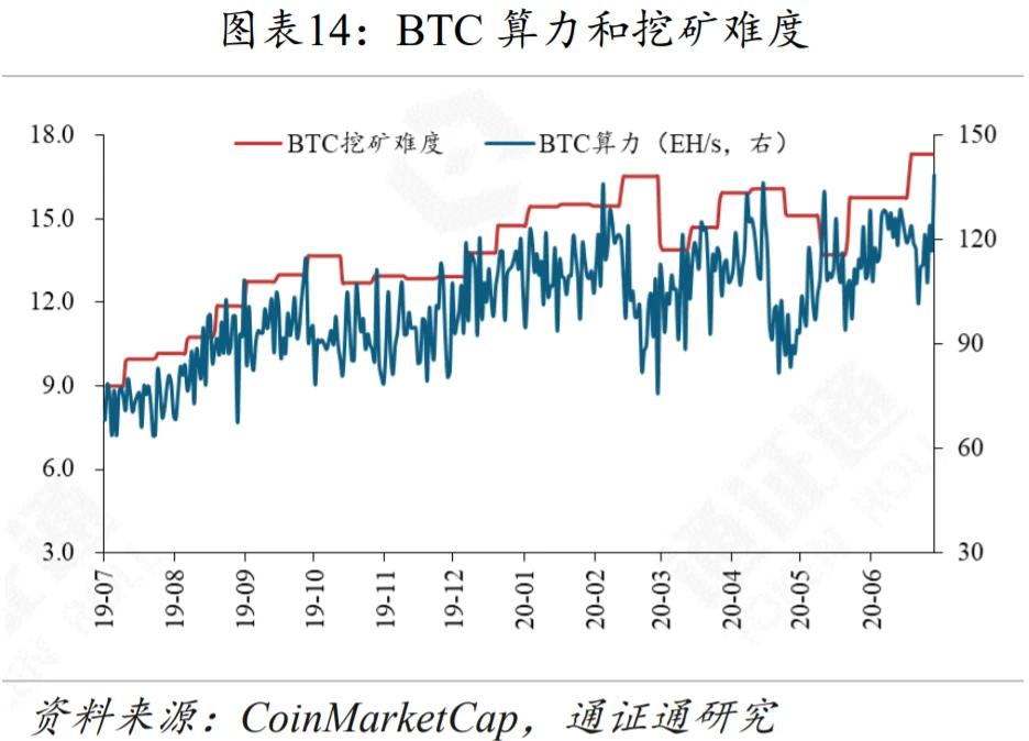 G7联手，再掀CBDC热潮