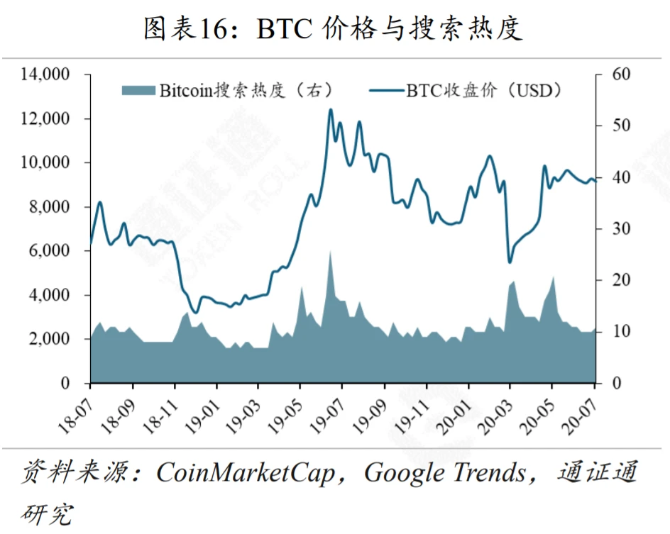 G7联手，再掀CBDC热潮