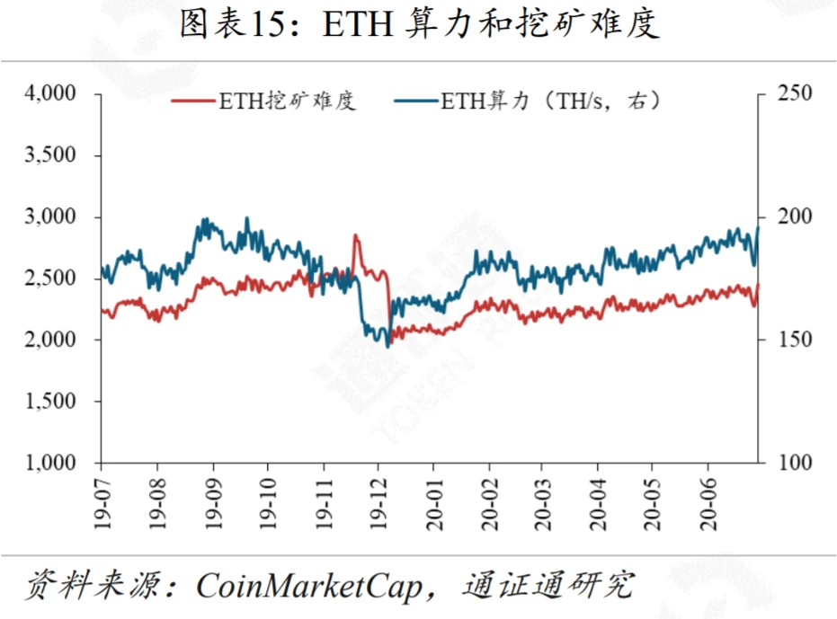 G7联手，再掀CBDC热潮