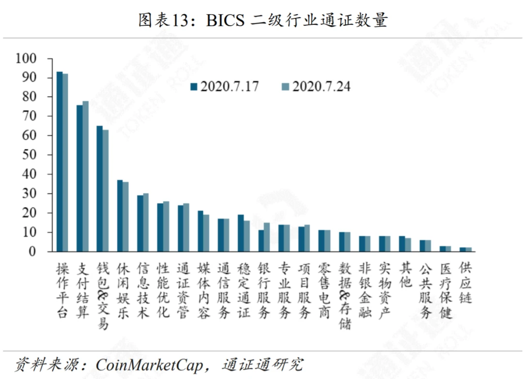 G7联手，再掀CBDC热潮