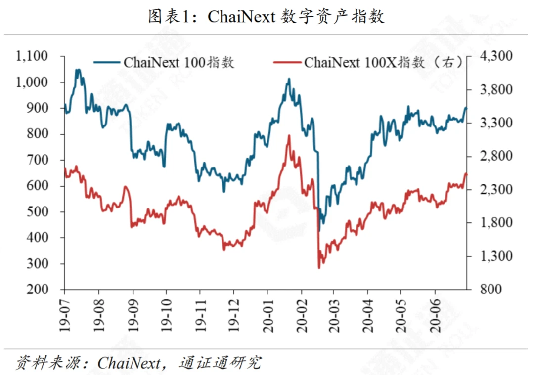 G7联手，再掀CBDC热潮