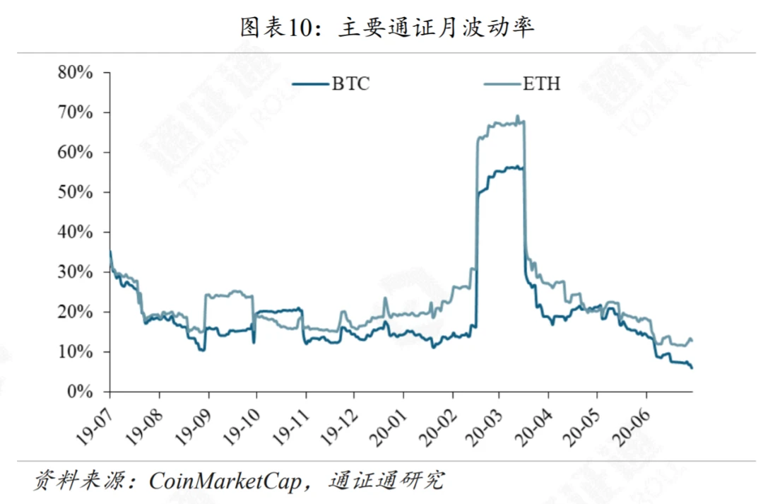 G7联手，再掀CBDC热潮