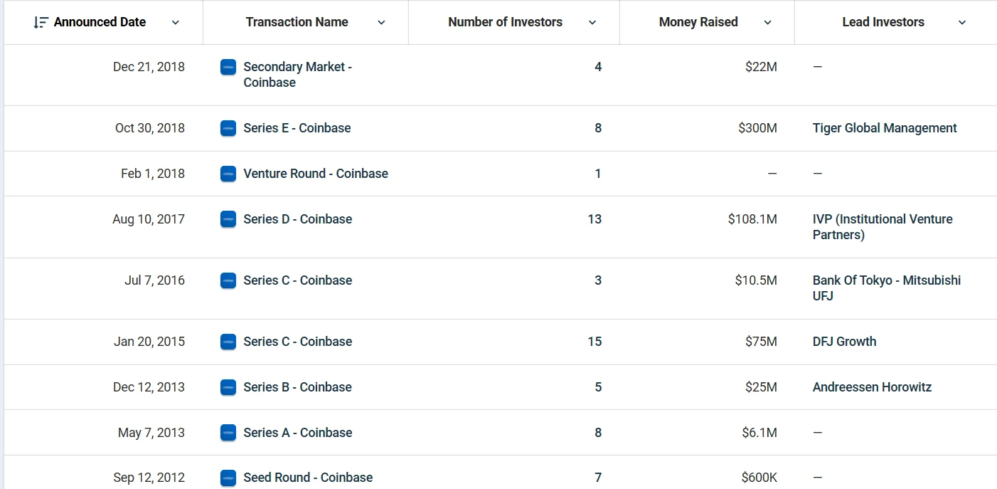 Coinbase登陆资本市场，或将极大地推动行业的发展