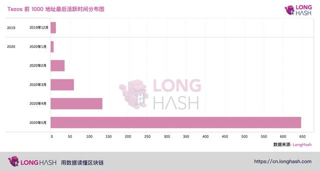 Tezos VS Cosmos：PoS赛道，谁会成为ETH 2.0最大的对手？