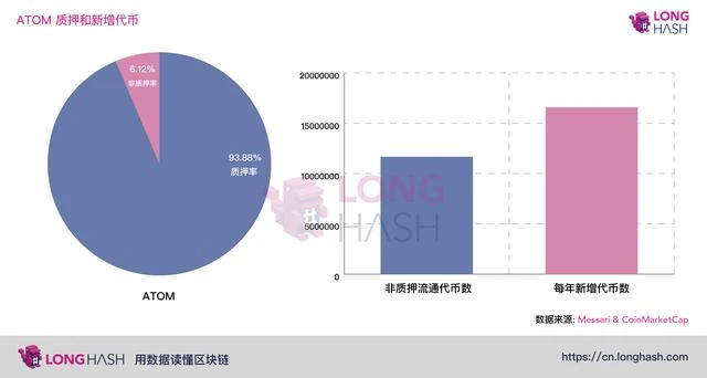 Tezos VS Cosmos：PoS赛道，谁会成为ETH 2.0最大的对手？