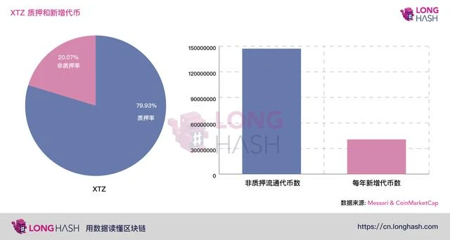 Tezos VS Cosmos：PoS赛道，谁会成为ETH 2.0最大的对手？