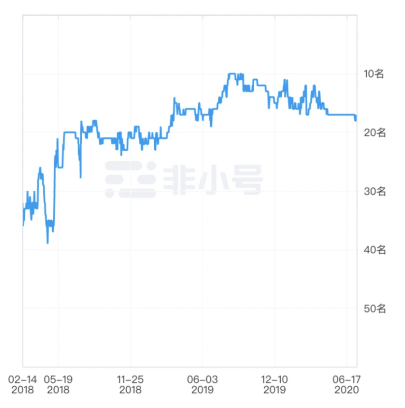 下注加密新十年核心资产：通缩的生息资产HT