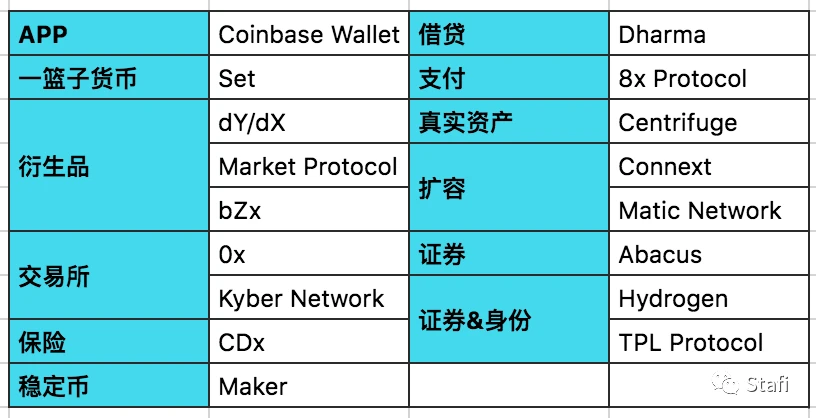 去中心化商业的兴起，套利和未来