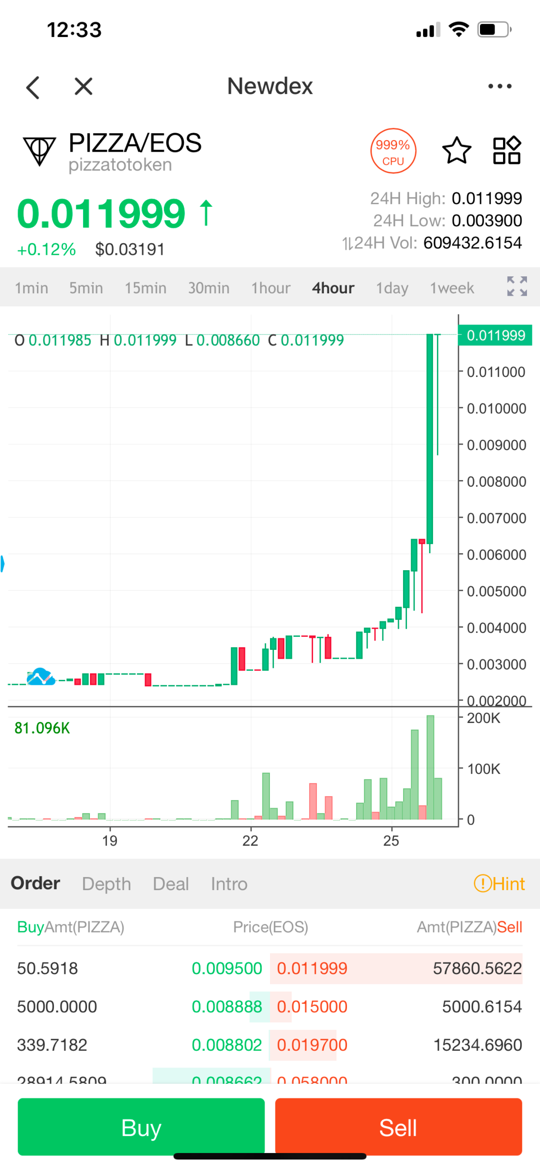 错过以太坊DeFi 百倍涨幅， EOS DeFi 有哪些标的值得关注- Odaily