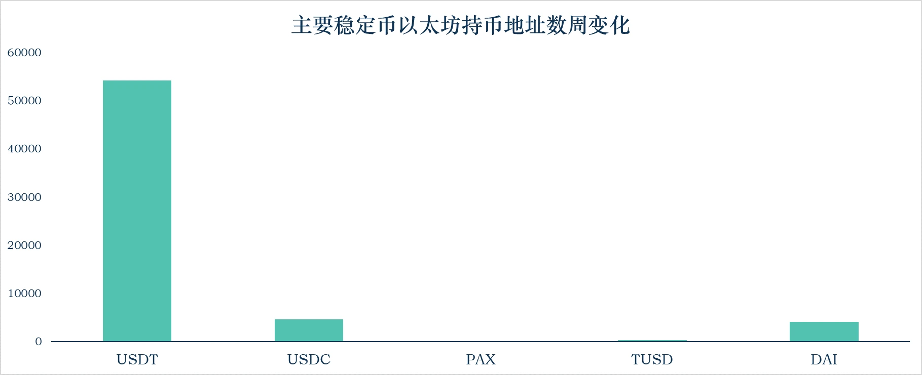 加密稳定币报告：稳定币流通量全面增长，持有AMPL一个月收益51倍