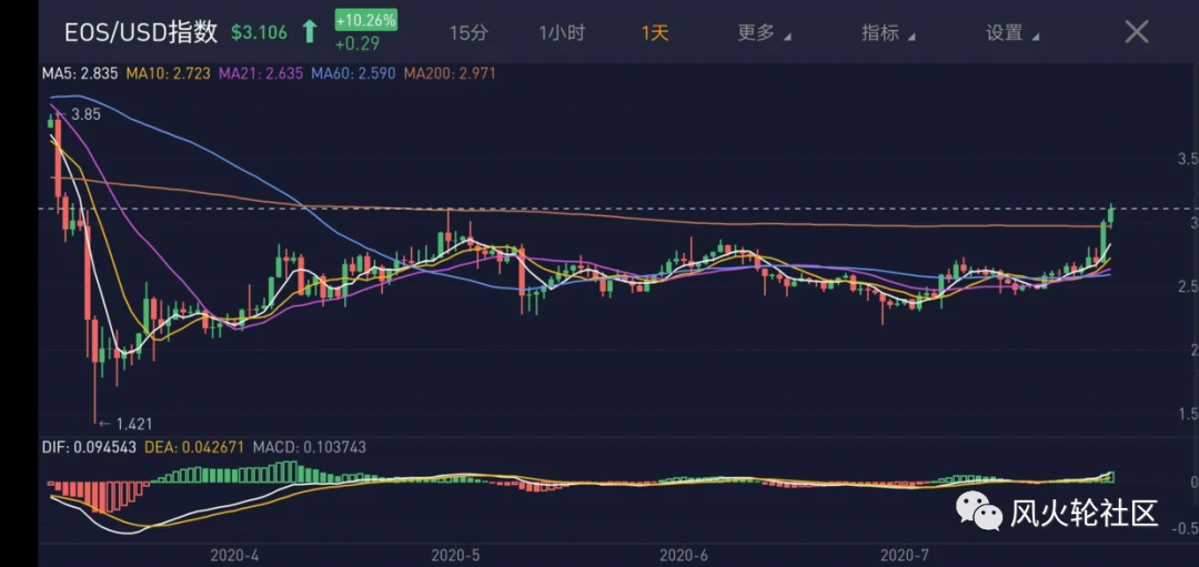 ampl崩了吗？看似腰斩但实则本月已翻了几十倍