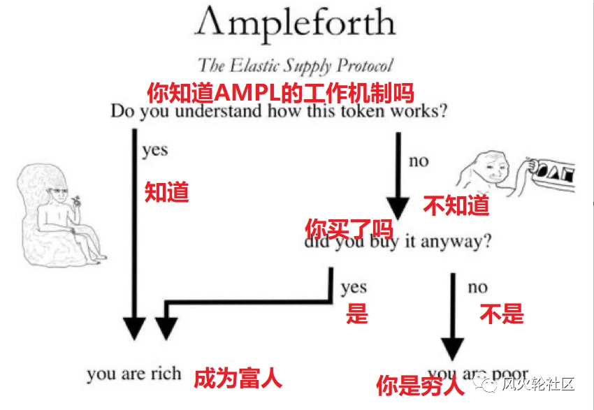 ampl崩了吗？看似腰斩但实则本月已翻了几十倍
