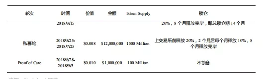 积木云是如何崩塌的？清华博士团队、诺贝尔奖顾问、120个投资方