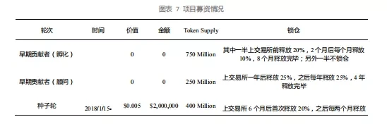 积木云是如何崩塌的？清华博士团队、诺贝尔奖顾问、120个投资方