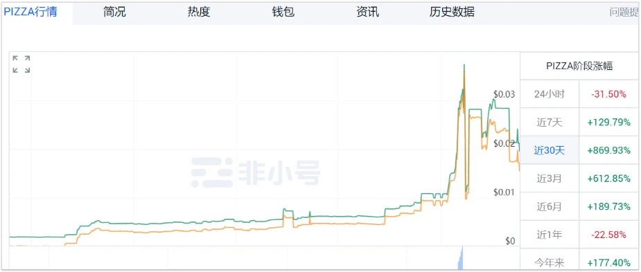 以太之外，公链DeFi，谁家可期？