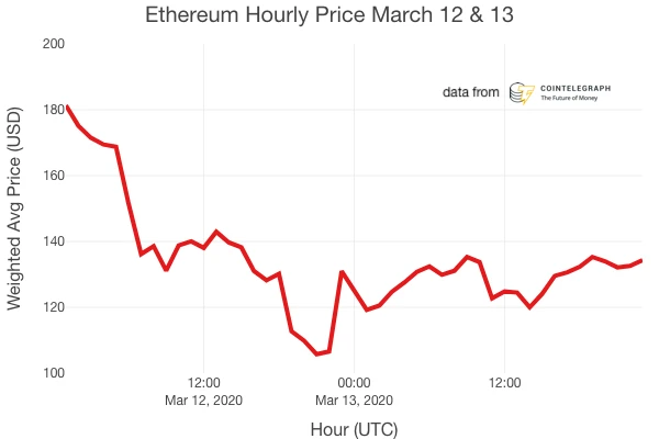 观点：分析Mempool，复盘“黑色星期四”